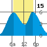 Bay Slough (East) tide chart for Tuesday, November 15, 2022