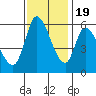 Bay Slough (East) tide chart for Saturday, November 19, 2022