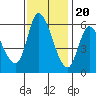 Bay Slough (East) tide chart for Sunday, November 20, 2022