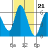 Bay Slough (East) tide chart for Monday, November 21, 2022