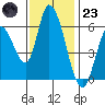 Bay Slough (East) tide chart for Wednesday, November 23, 2022