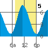 Bay Slough (East) tide chart for Saturday, November 5, 2022
