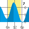 Bay Slough (East) tide chart for Monday, November 7, 2022