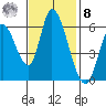 Bay Slough (East) tide chart for Tuesday, November 8, 2022