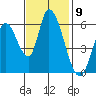 Bay Slough (East) tide chart for Wednesday, November 9, 2022