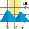 Bay Slough (East) tide chart for Thursday, December 15, 2022