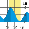 Bay Slough (East) tide chart for Monday, December 19, 2022