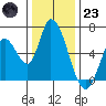 Bay Slough (East) tide chart for Friday, December 23, 2022