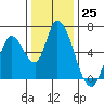Bay Slough (East) tide chart for Sunday, December 25, 2022