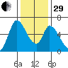 Bay Slough (East) tide chart for Thursday, December 29, 2022