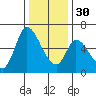 Bay Slough (East) tide chart for Friday, December 30, 2022