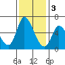 Bay Slough (East) tide chart for Saturday, December 3, 2022