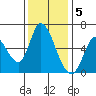 Bay Slough (East) tide chart for Monday, December 5, 2022