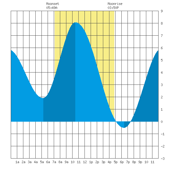 Bay Slough (East) tide chart for Tuesday, December 6, 2022