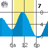 Bay Slough (East) tide chart for Wednesday, December 7, 2022