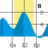 Bay Slough (East) tide chart for Thursday, December 8, 2022