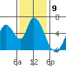 Bay Slough (East) tide chart for Friday, December 9, 2022