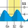 Bay Slough (East) tide chart for Wednesday, January 11, 2023