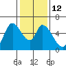 Bay Slough (East) tide chart for Thursday, January 12, 2023