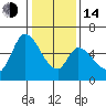 Bay Slough (East) tide chart for Saturday, January 14, 2023