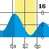 Bay Slough (East) tide chart for Monday, January 16, 2023