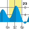 Bay Slough (East) tide chart for Monday, January 23, 2023