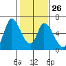 Bay Slough (East) tide chart for Thursday, January 26, 2023