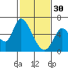 Bay Slough (East) tide chart for Monday, January 30, 2023