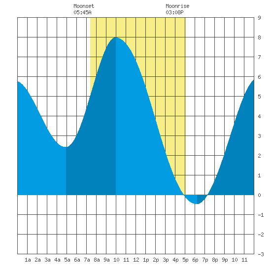 Bay Slough (East) tide chart for Wednesday, January 4, 2023