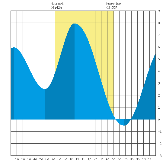 Bay Slough (East) tide chart for Thursday, January 5, 2023