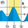 Bay Slough (East) tide chart for Friday, January 6, 2023