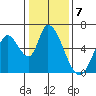 Bay Slough (East) tide chart for Saturday, January 7, 2023