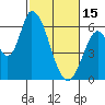Bay Slough (East) tide chart for Wednesday, February 15, 2023