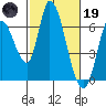 Bay Slough (East) tide chart for Sunday, February 19, 2023