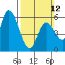 Bay Slough (East) tide chart for Sunday, March 12, 2023