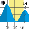 Bay Slough (East) tide chart for Tuesday, March 14, 2023