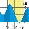 Bay Slough (East) tide chart for Thursday, March 16, 2023