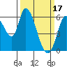 Bay Slough (East) tide chart for Friday, March 17, 2023