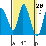 Bay Slough (East) tide chart for Monday, March 20, 2023