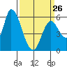 Bay Slough (East) tide chart for Sunday, March 26, 2023