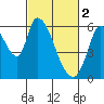 Bay Slough (East) tide chart for Thursday, March 2, 2023