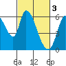 Bay Slough (East) tide chart for Friday, March 3, 2023