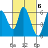 Bay Slough (East) tide chart for Monday, March 6, 2023