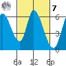 Bay Slough (East) tide chart for Tuesday, March 7, 2023
