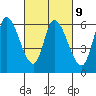 Bay Slough (East) tide chart for Thursday, March 9, 2023