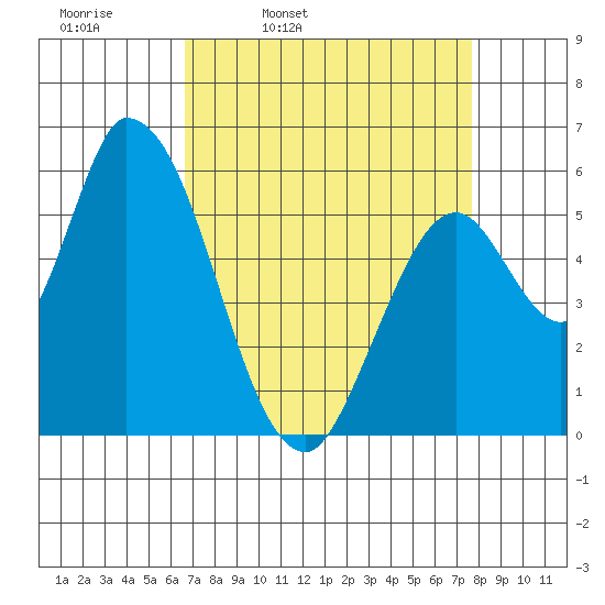 Bay Slough (East) tide chart for Tuesday, April 11, 2023