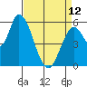 Bay Slough (East) tide chart for Wednesday, April 12, 2023