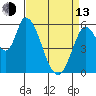 Bay Slough (East) tide chart for Thursday, April 13, 2023