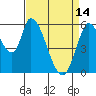 Bay Slough (East) tide chart for Friday, April 14, 2023