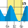 Bay Slough (East) tide chart for Saturday, April 15, 2023